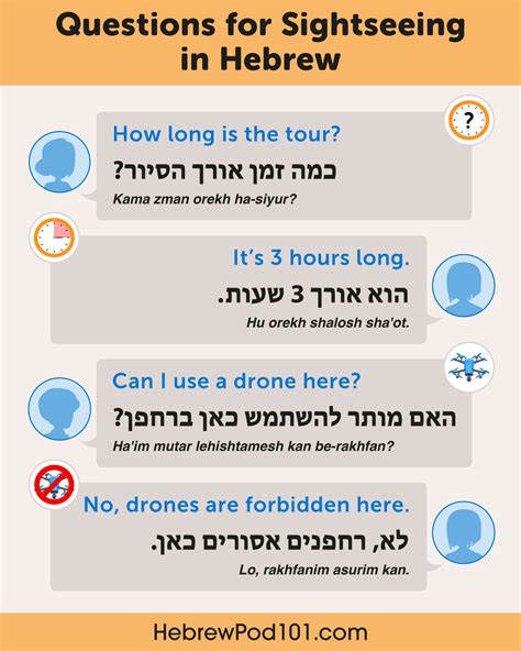 Image result for Hebrew Tutorial