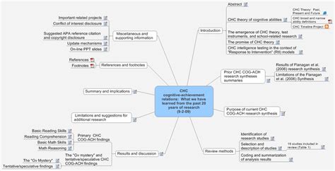 Image result for Map Overview