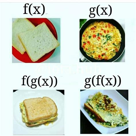 Image result for Composition Function Laws Math
