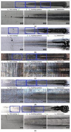 Coatings | Special Issue : Carbon and Carbon-Based Composite Thin Films ...