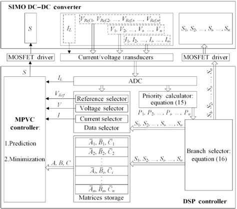 Image result for DC Link Voltage Control through Model Predictive Control
