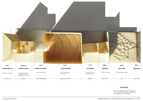 AHMEDABAD BIENNALE | CEPT - Portfolio