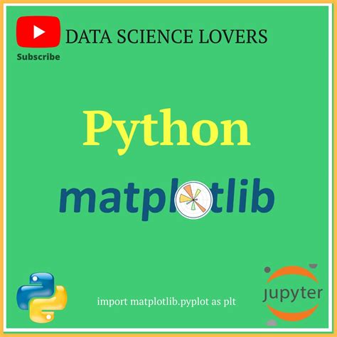 Image result for Matplotlib Python Library Uses