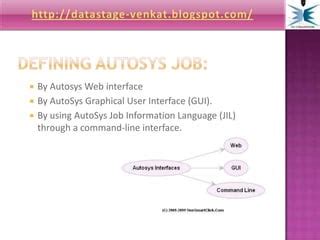 Image result for File Watcher Job in AutoSys