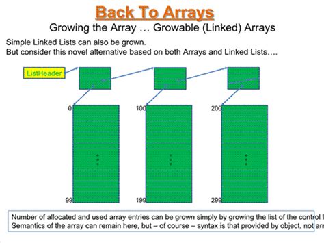 Java Int Array 的图像结果