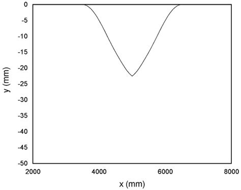 Detection and Severity Evaluation of Combined Rail Defects Using Deep ...