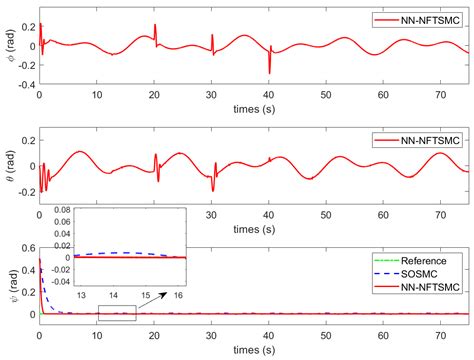 Adaptive Neural-Network-Based Nonsingular Fast Terminal Sliding Mode ...