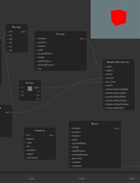 Image result for Visual Coding