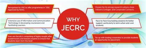 Distance Learning: MBA, MCA, BCA & BBA | JECRC University