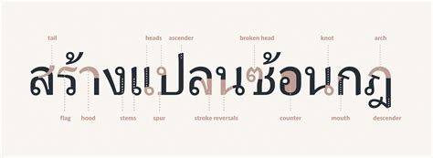 Letter Anatomy in Thai Writing
