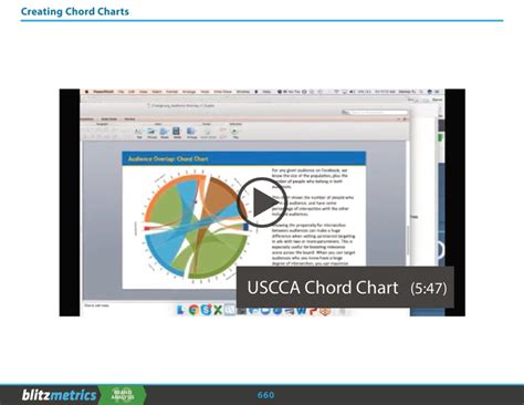 Image result for JavaScript Chord Chart