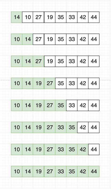 Image result for Shell Sort Pseudocode