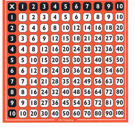 Buy 100 square and timestable square - grid double sided, counting ...