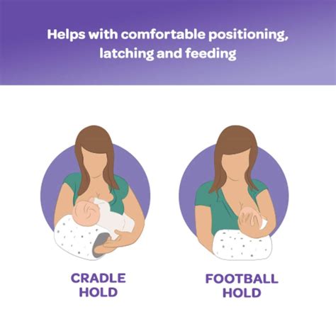 Breastfeeding Pillow C Section - Breastfeeding Essentials