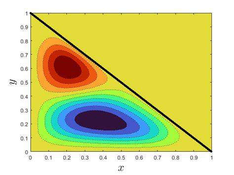Image result for Contour Map in MATLAB