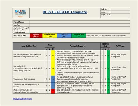HSE Risk Register Template for Project Management (QC) - Studocu