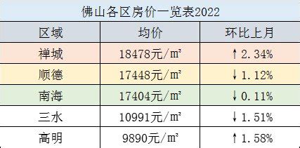 2021广东电价最新调整(10月1日起执行)- 佛山本地宝