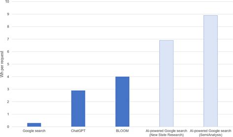 AI環境問題概観：関心の高まり、現状、そして改善策を見る | AI専門ニュースメディア AINOW
