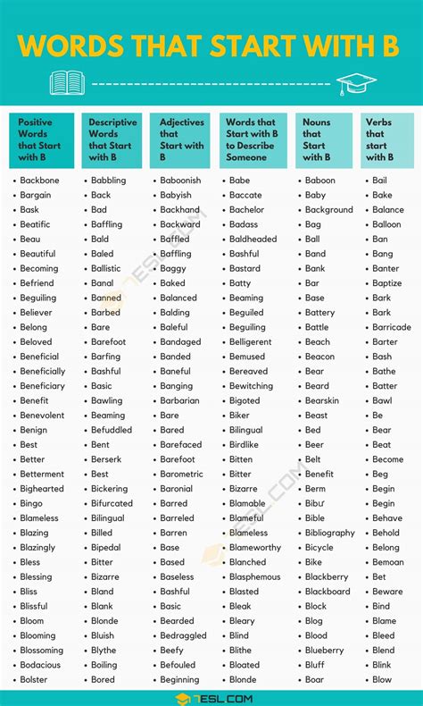 898 Words That Start with B (B Words in English) • 7ESL