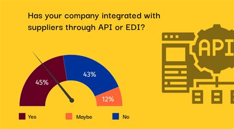 API Freight Apps 的图像结果