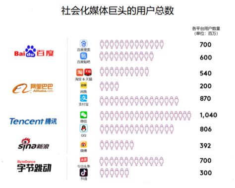 2019年中国最火的10大社交媒体平台，你知道几个？社交媒体有哪些？