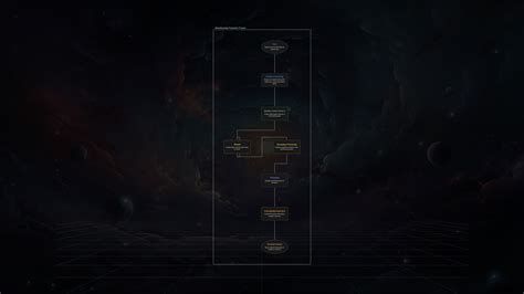 Production Plan 的图像结果