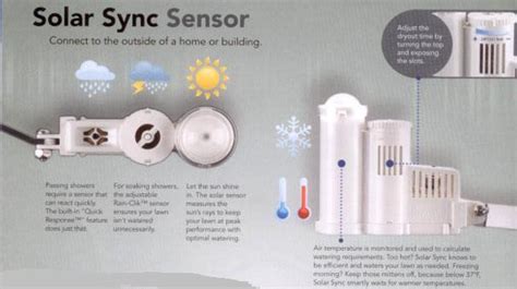 Image result for Hunter Solar Sync Module Manual