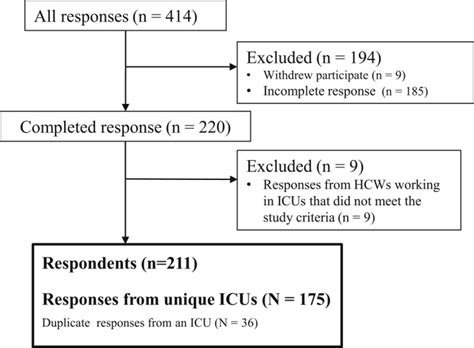 Image result for FiO2 Scale