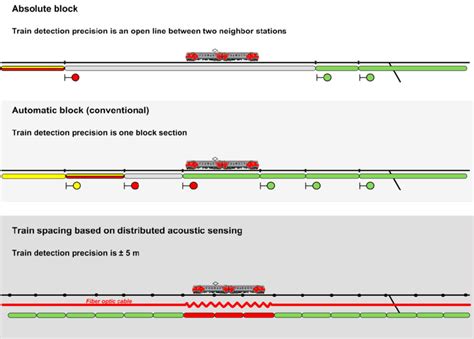 Train Track Block Systems 的图像结果