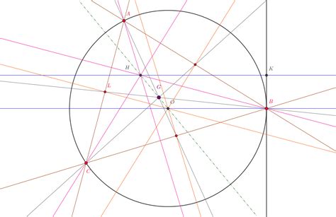 Image result for Subtracting Complex Numbers Geometrically
