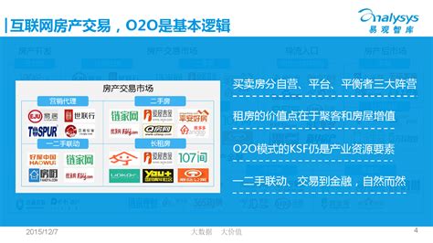 2015年中国互联网房地产产业生态图谱_爱运营