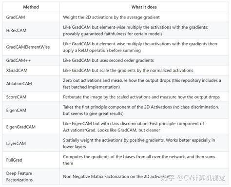 FeatureCAM Learning 的图像结果