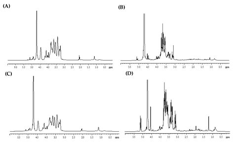Evaluation of Two Extraction Methods for the Analysis of Hydrophilic ...