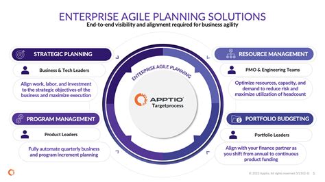 Target Parent Process 的图像结果