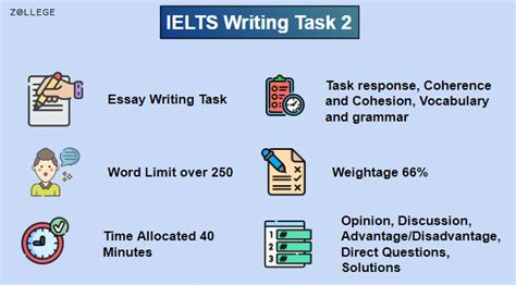 IELTS Writing Task 2: Topics, Questions, Samples and Structure