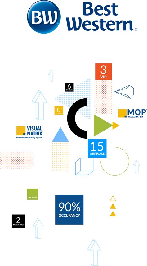 Best Western Visual Matrix Mini Sessions - Visual Matrix