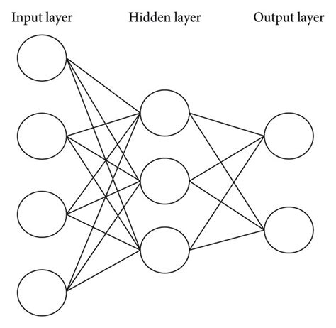 Neural Network Structure 的图像结果