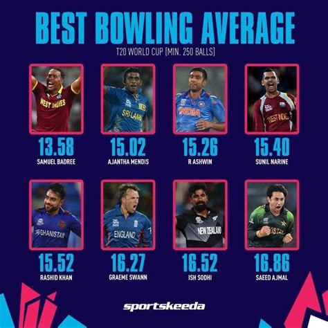 Best Bowling Average In Cricket World Cup - World Cup Records