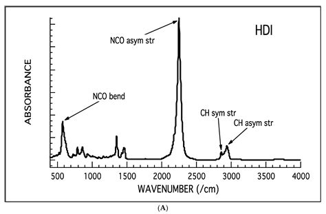 Urea Formaldehyde Mechanism at Hunter Plume blog