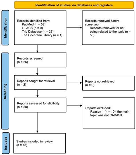 Contribution of “Omic” Studies to the Understanding of Cadasil. A ...