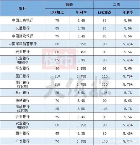 历年房贷利率表一览 近11年房贷基准利率数据-搜狐大视野-搜狐新闻