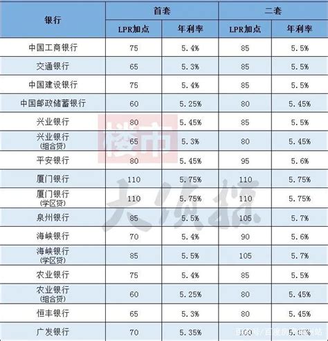 地产先锋｜2022福州最新购房政策：限购、贷款、税费政策大全！