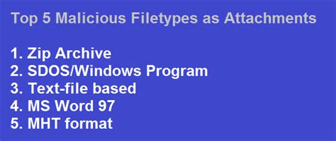 Email still significant channel for malicious attacks: Forcepoint ...