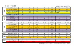 Image result for O2 Block 102 Row E