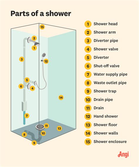 How To Plumb A Shower: A DIY Guide | Angi