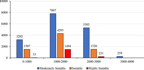 Frontiers | Projected distribution of the westernmost subpopulation of Assamese macaques (Macaca ...