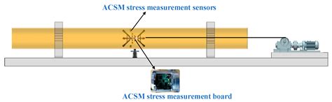 Application of Alternating Current Stress Measurement Method in the ...