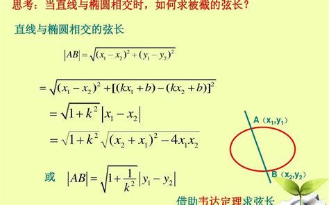 弦长公式 的图像结果