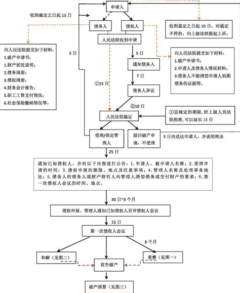 广州外资企业设立审批流程- 本地宝