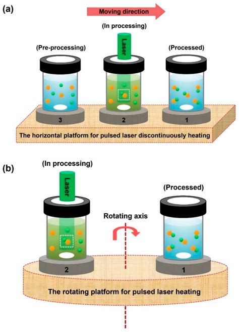 A Review on Pulsed Laser Fabrication of Nanomaterials in Liquids for ...